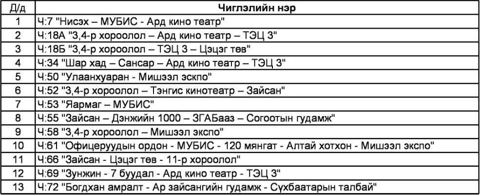 ЭНХТАЙВАНЫ ГҮҮРИЙГ ХААХТАЙ ХОЛБОГДУУЛАН АВТОБУСНЫ 13 ЧИГЛЭЛД ӨӨРЧЛӨЛТ ОРЛОО